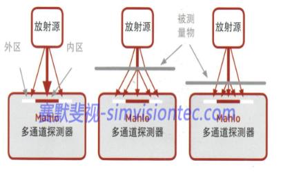 激光測厚設(shè)備在金屬行業(yè)如何應(yīng)用？